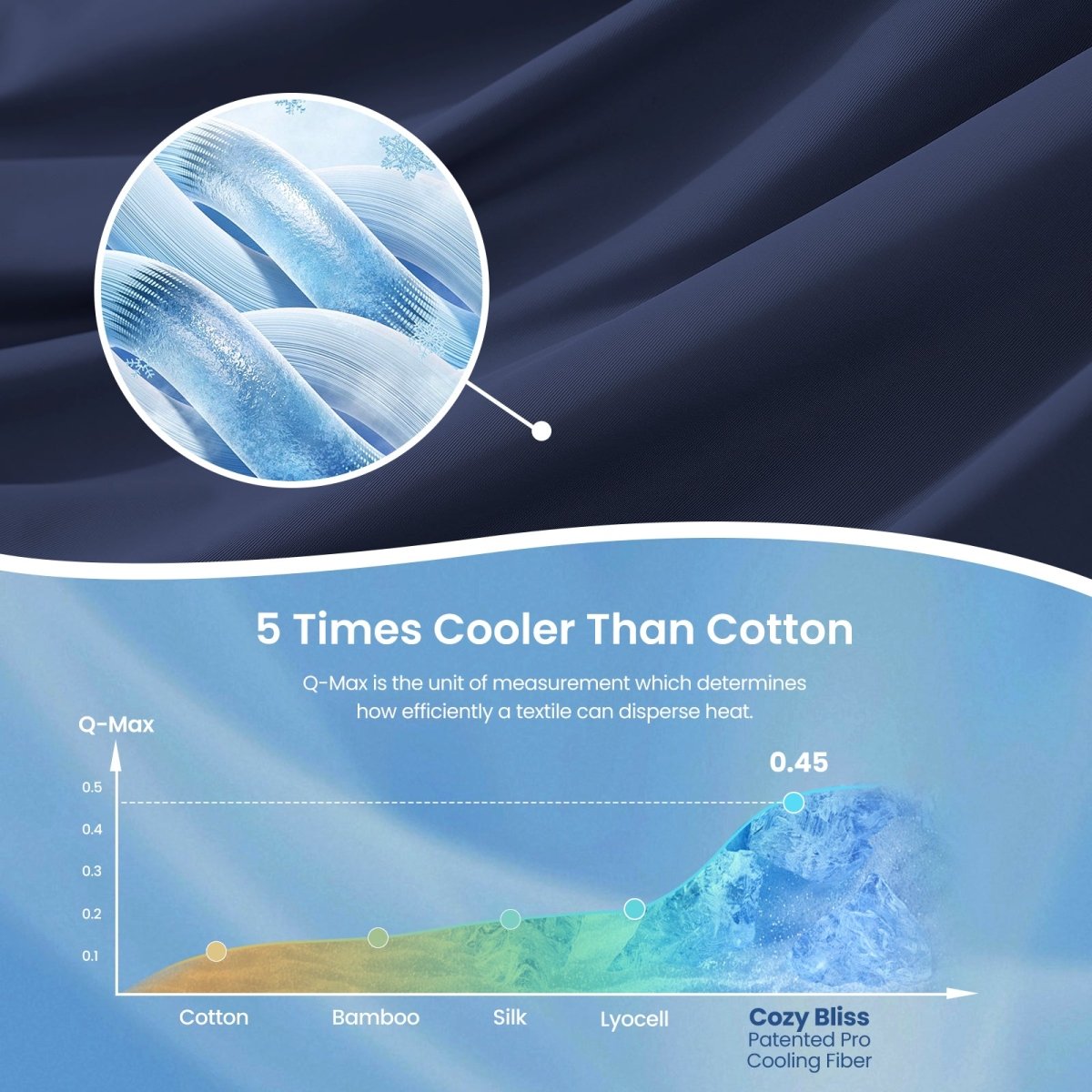 Close up of Sorona® Natural Fiber Ultra Breathable Cooling fabric.#Color_Navy Blue