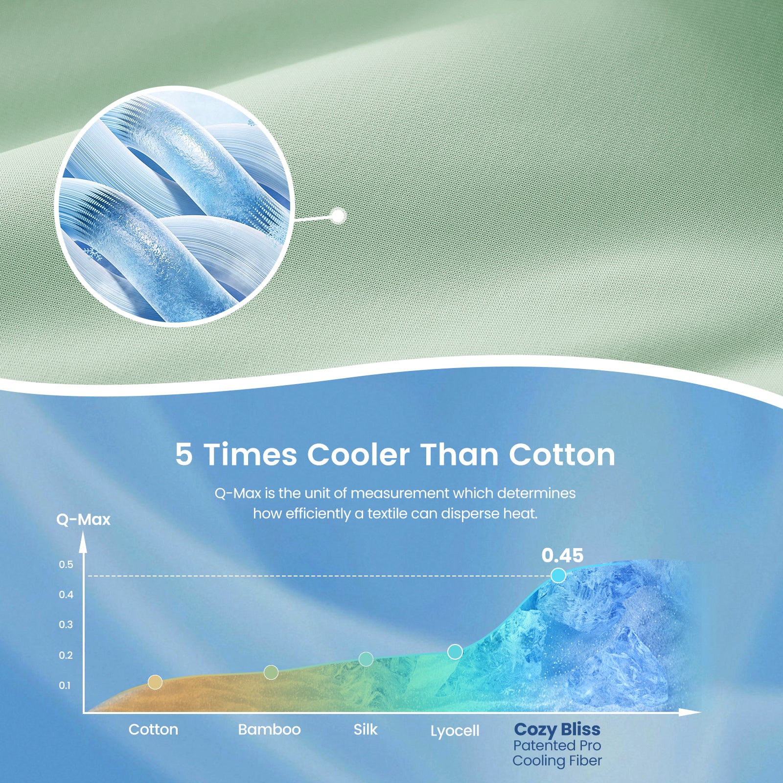 Close up of Cozy Bliss cooling fabric, 5 times cooler than cotton.#color_Sage Green