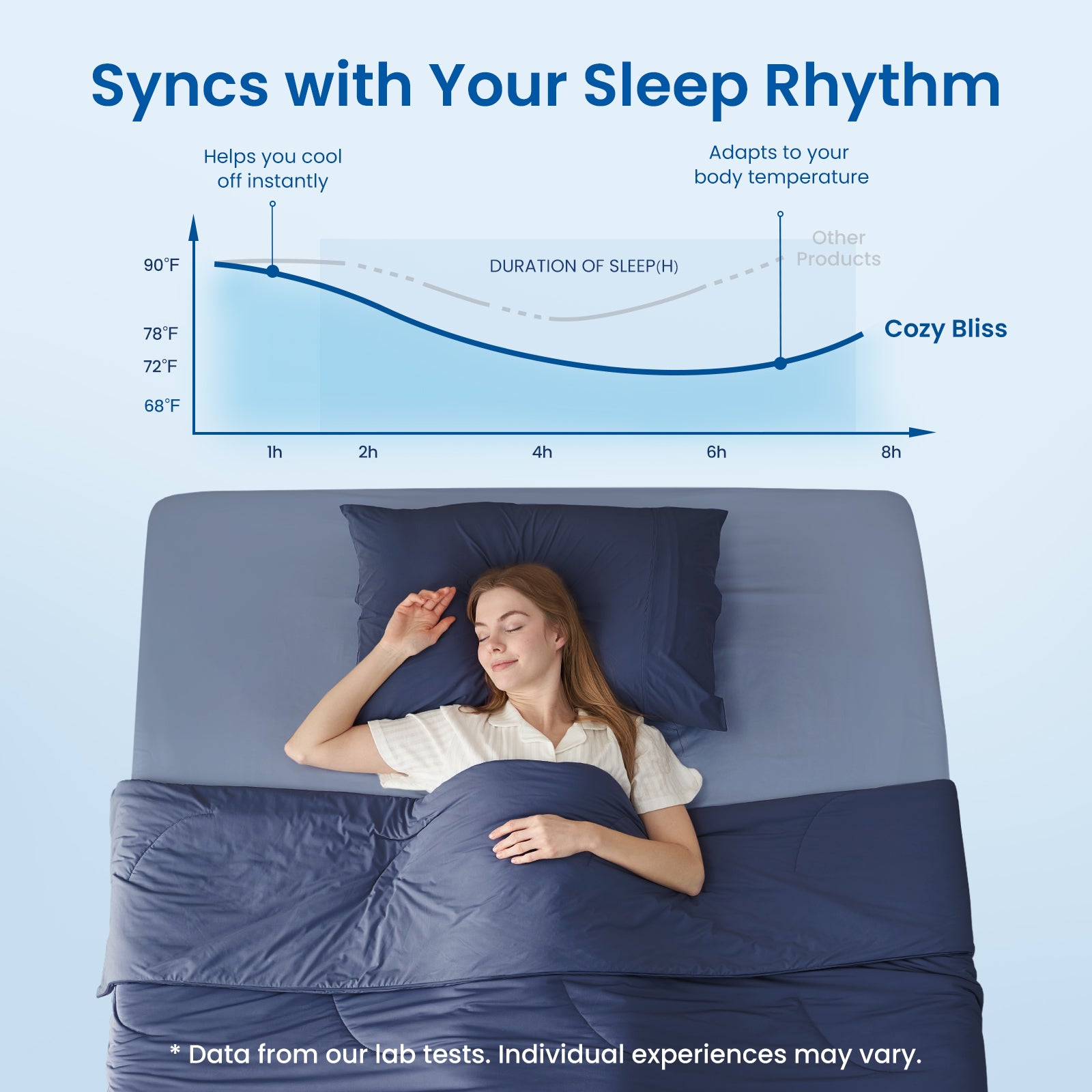 Cooling comforter synchronizes with sleep rhythms for cool, comfortable sleep. Cream-colored, cozy bedding. #color_Dark Blue