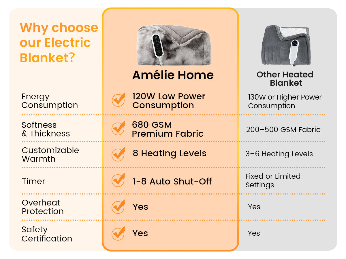Comparison chart of Amélie Home electric blanket with other heated blankets.